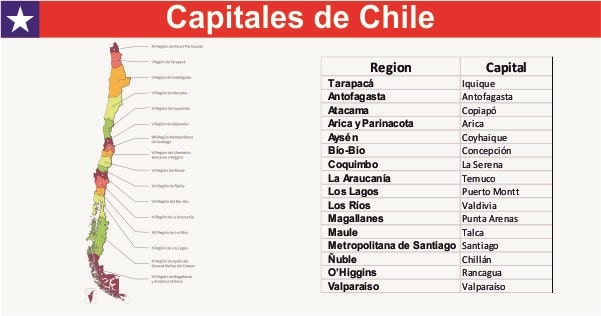 Capitales de Chile