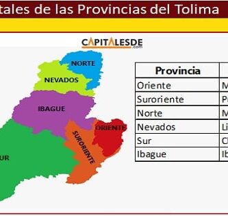 Provincias del departamento del Tolima