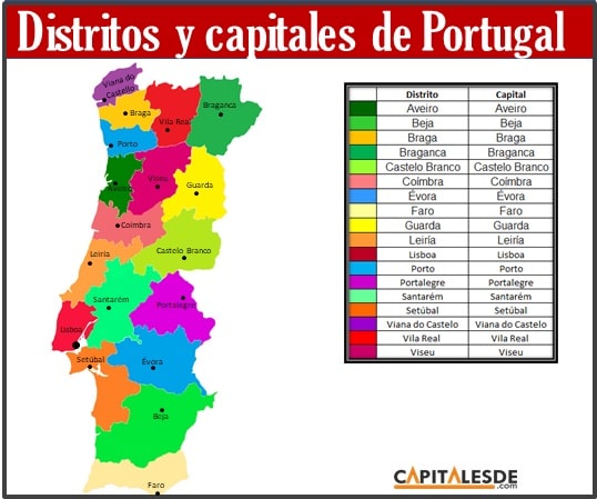 Mapa de los distritos de Portugal 